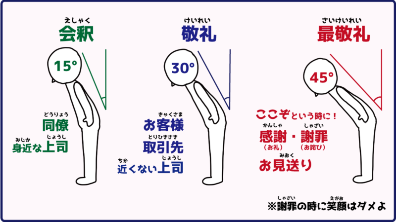 お辞儀の仕方を解説