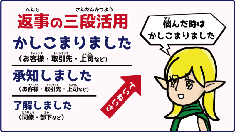 返事の三段活用、かしこまりました、承知しました、了解しました