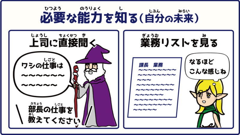 ピーターの法則に自分で対策解説