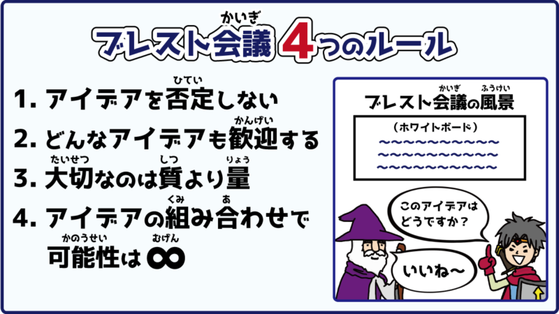 ブレスト会議４つのルール
アイデアを否定しない
どんなアイデアも歓迎する
大切なのは質より量
アイデアの組み合わせで可能性は無限大