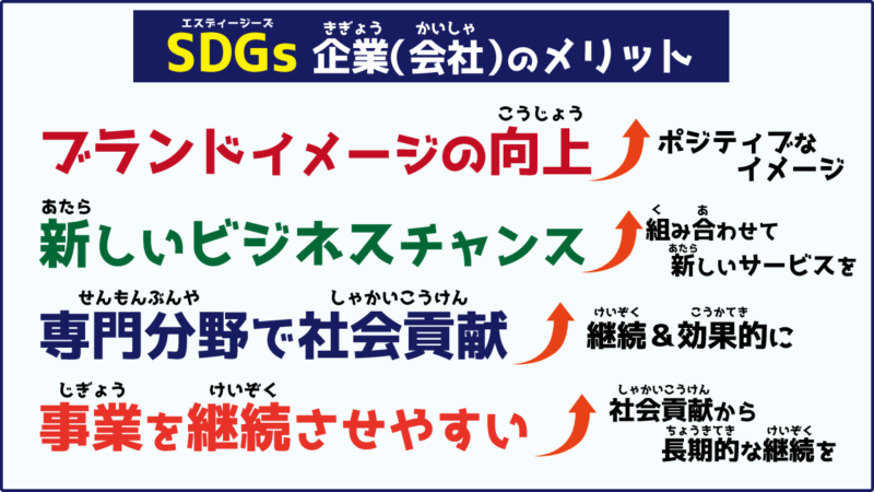 SDGsをする企業のメリット
ブランドイメージの向上
新しいビジネスチャンス
専門分野で社会貢献
事業を継続させやすい