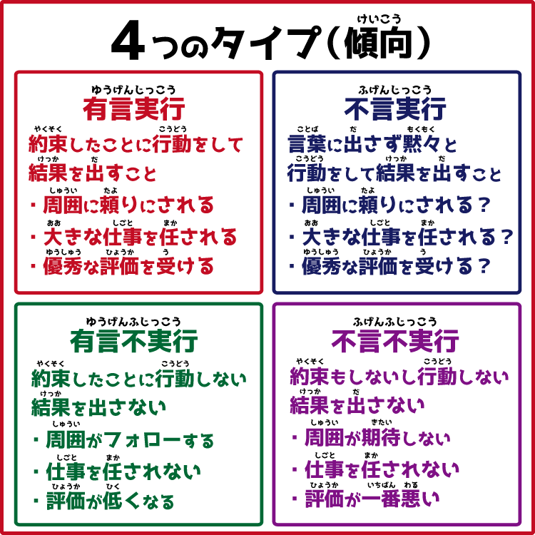 有言実行とそれ以外の４タイプの傾向