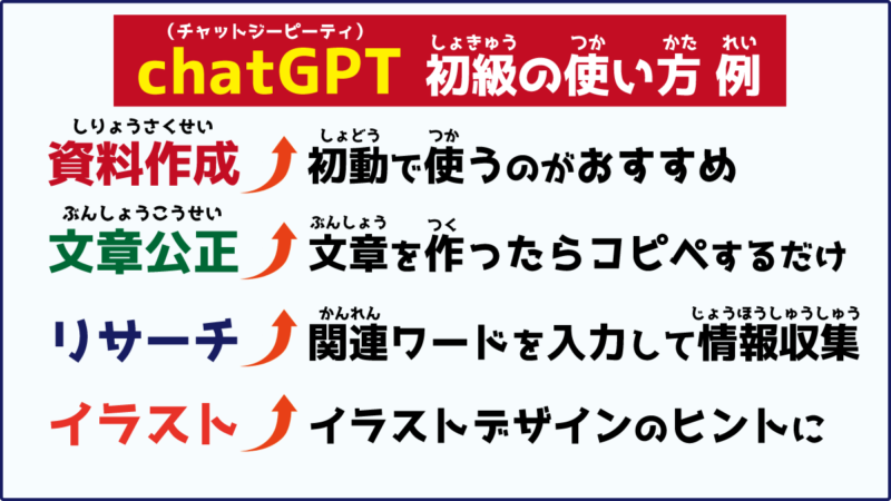 chatGPT初級使い方の例