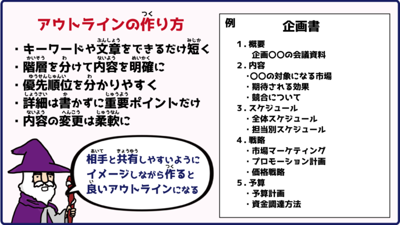 ビジネスアウトラインの作り方、気を付ける点